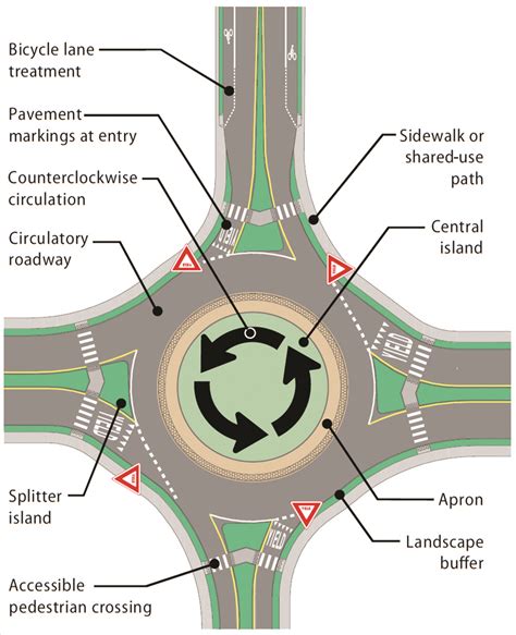 Modern Roundabouts Boost Traffic Safety And Efficiency Asce