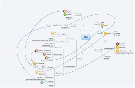 Xmind Share Xmind Mind Mapping Software