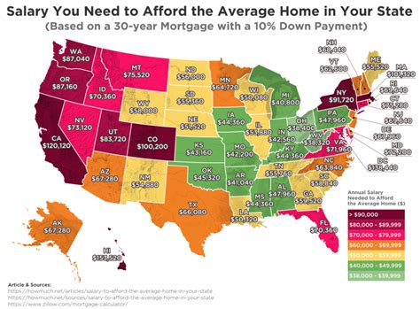 Income Needed To Afford The Average Home Price In Every State In 2018