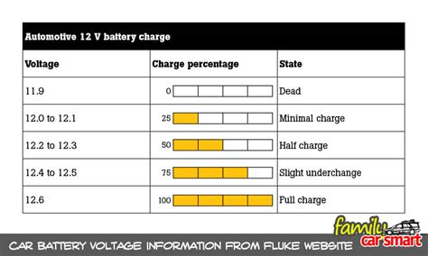 These battery chargers continuously regulate charge voltage and charge current. How to check a if a car battery needs replacement soon ...