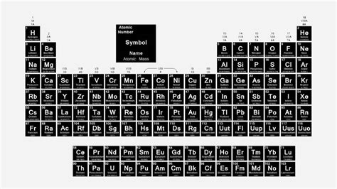 The Periodic Table Of Elements With Printables Free Printable