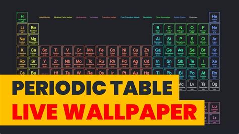 How To Add Periodic Table Animated Wallpaper In Window Lively
