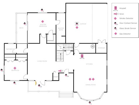 Additionally, a plan ensures that size, scale and layout have been thought through prior to construction and plant installation. Example Image: House Plan with Security Layout | My house ...