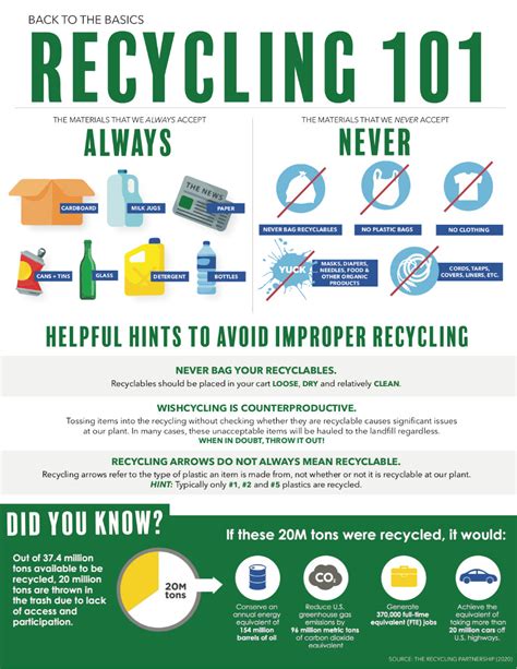Recycling 101 Flyer