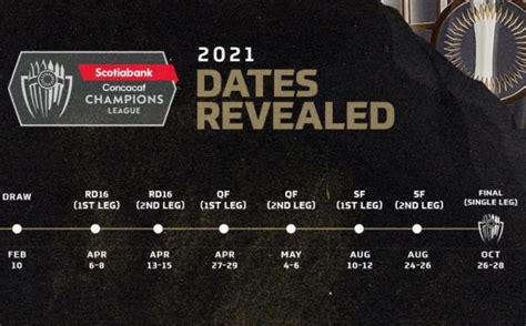 Concacaf Champions League 2021 Calendario NorrisGabriela
