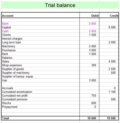 With the knowledge of what happens to the cash account, the journal entry to record the debits and credits is easier. from one balance sheet to the next