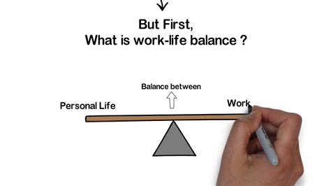 Work Life Balance Definitions Trontiklo