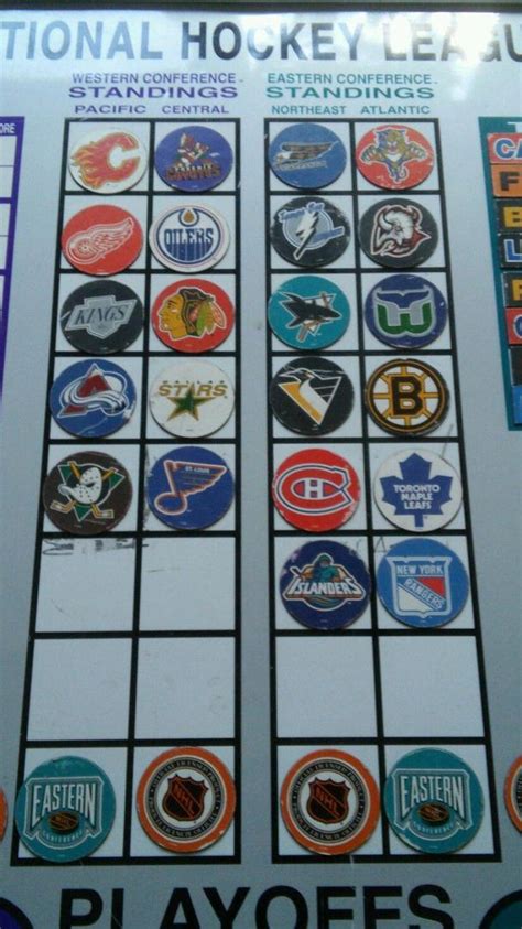 Nhl Hockey Reg Season And Stanley Cup Playoff Standings Board Magnetic