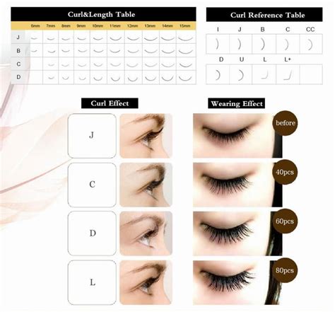 Now you might be tempted to buy a bunch of products that vaguely look you must be thinking what straight hair is doing on a curly hair type guide. 4pcs All Size JBCD Curl Premium Eyelash Extension Faux ...