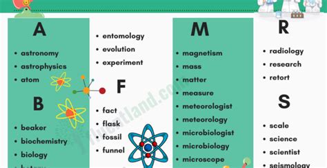 Science Vocabulary Word List Fluent Land