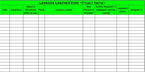 Free Lessons Learned Templates For Project Management Excel Word