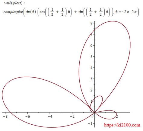 تحلیل معادله شرودینگر در مختصات دو بعدی دکارتی و موهومی هوپا، انجمن
