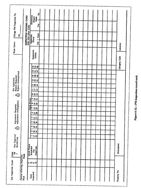 Figure 6 12 Pm Inspection Record Card
