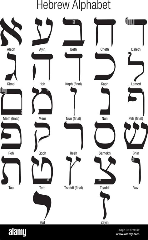 Hebrew Alphabet Hi Res Stock Photography And Images Alamy