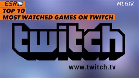 Top Most Watched Games On Twitch Week Youtube