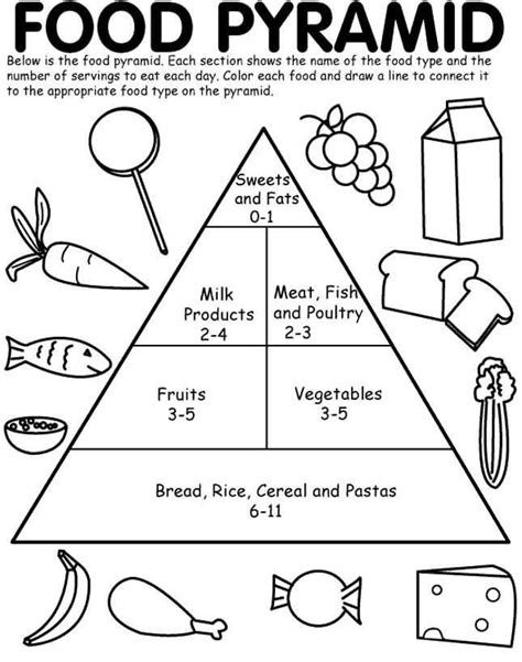 Food Pyramid Printable Worksheet