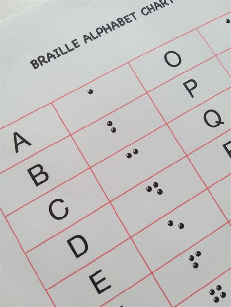 Braille Alphabet Chart Printable Letters 54720 The Best Porn Website
