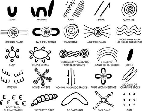 Aboriginal Symbols Aboriginal Art Symbols Aboriginal Art Aboriginal