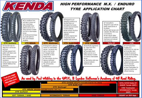 New Kenda Carlsbad Motorcycle Tyre 100100m18 K772