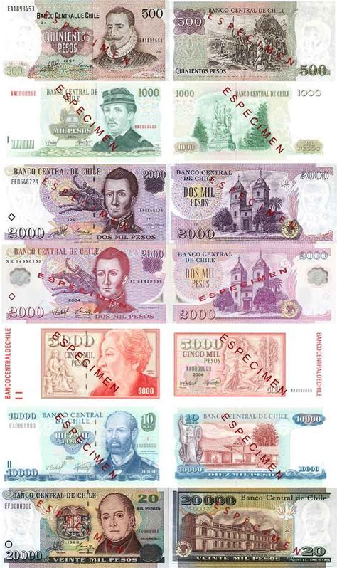 Chilean Peso Currency Flags Of Countries