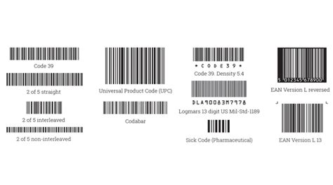 The Format And Structure Of A Barcode Labels And Labeling