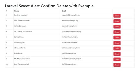 Laravel Sweet Alert Confirm Delete With Example Impulsivecode