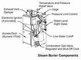 Images of Parts Of A Steam Boiler
