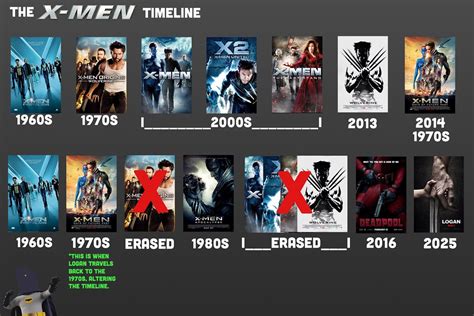 How To Watch X Men Movies In Timeline Order X Men Movie Timeline By