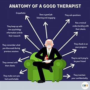 Anatomy Of A Good Therapist Camhs Professionals