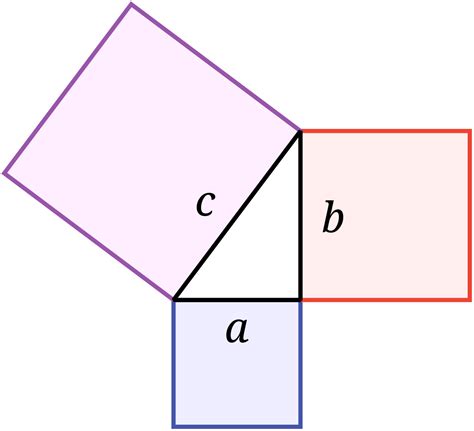Théorème De Pythagore Définition Et Explications