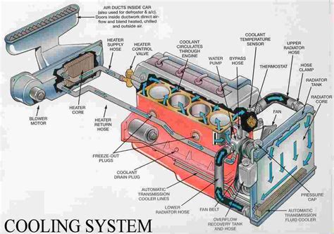 Vehicle Cooling System