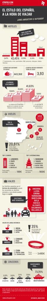 Hábitos Del Turista Español A La Hora De Viajar Infografia Infographic Tourism Tics Y Formación