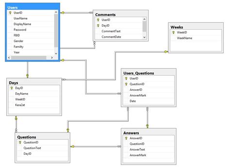 Create Image For Database Diagram In Sql Server Stack Overflow Images