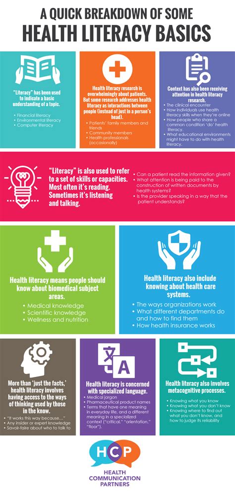 Our Most Popular Health Literacy Infographic Health Communication