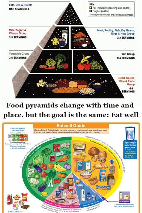 What Food Pyramids Look Like Around The World Food Pyramid Nutrition