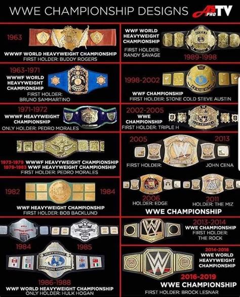 Wwe Championship Designs Wwe Belts Wwe Championship Belts Wwe World