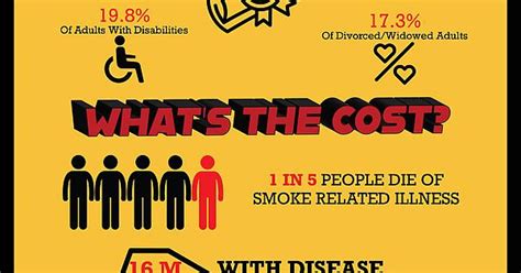smoking infographic album on imgur