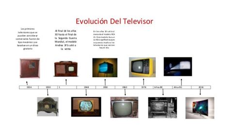 Linea Del Tiempo El Televisor