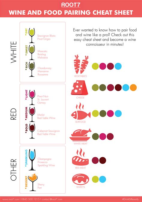 Wine And Food Pairing Cheat Sheet Wine Food Pairing Food Pairings Hot Sex Picture