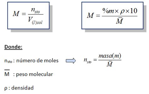 Molaridad O Concentración Molar M Quimica Quimica Inorganica