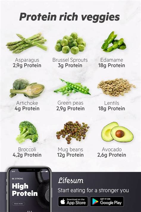 Pin On Protein Diet Plan For Weight Loss