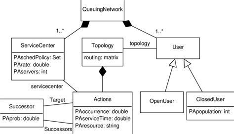 Class Diagram Of The Uml Qne Java Tool Download Scientific Diagram