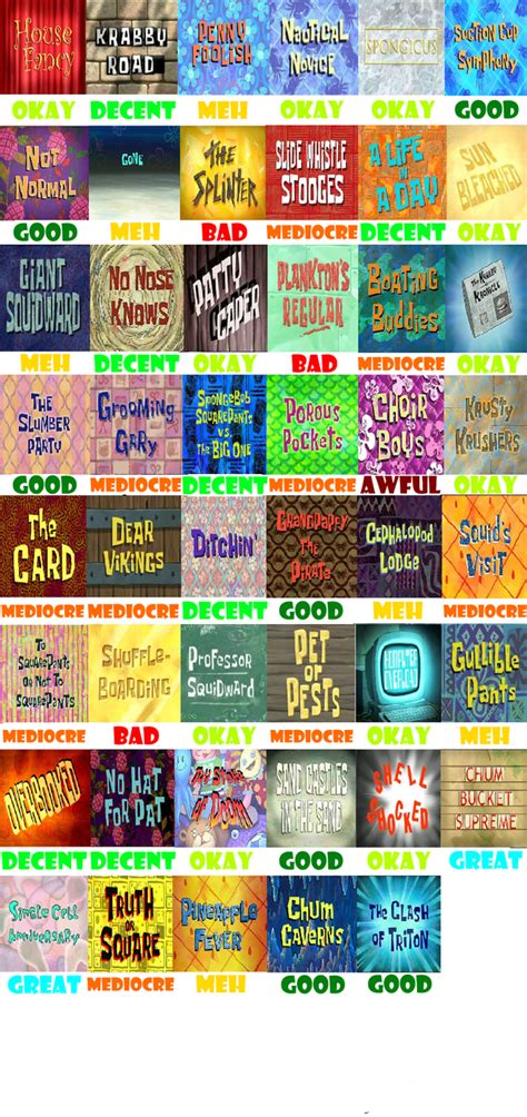 Spongebob Season 6 Scorecard By Ilovededede On Deviantart