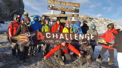 For example, the word kilimandzaro is quite popular in poland and other east european countries. Wyprawy na Kilimandżaro 5895 m - zaplanuj Swoją przygodę ...