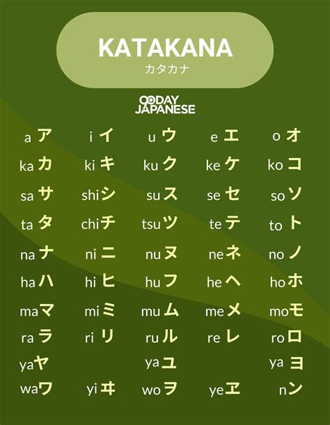 Katakana — Learn This Writing System After Hiragana