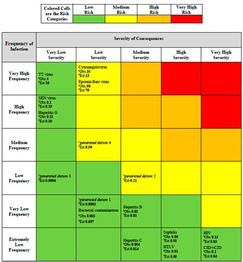 Risk Matrix For Risk Assessment Image To U