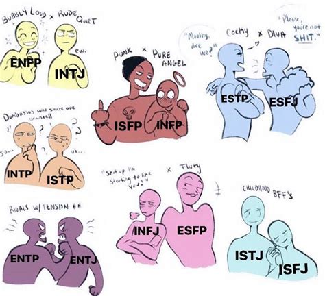 Mbti Ship Dynamics In 2021 Mbti Relationships Mbti Infp Personality