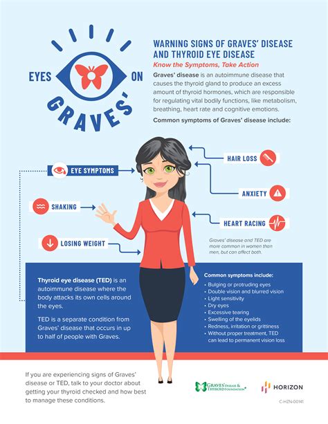 Warning Signs Of Graves Disease And Thyroid Eye Disease Onegravesvoice
