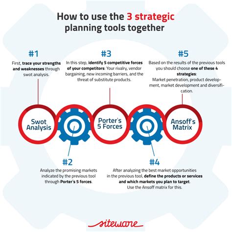 The Best Strategy Tools To Understand Your Strategic Vrogue Co