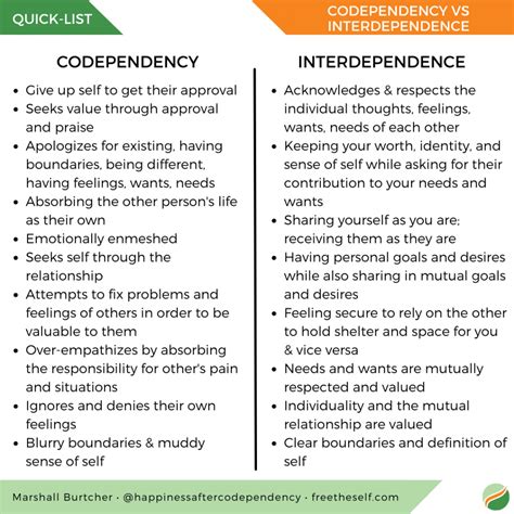 Codependency Vs Interdepence Free The Self Library